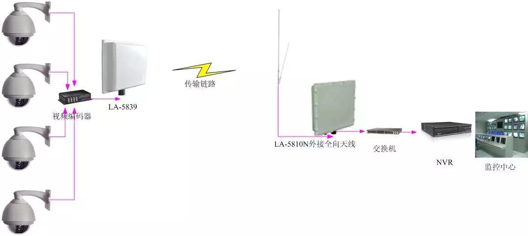 客户端网桥网络客户端下载-第2张图片-太平洋在线下载