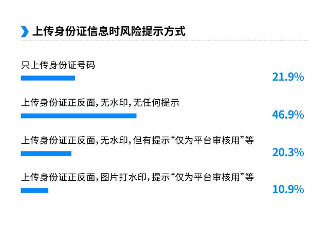 客户端被修改过怎么知道视频是否被修改过