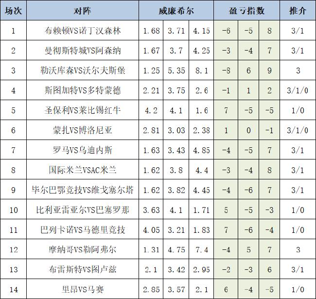 手机版新浪彩票旧版比分双色球基本走势图新浪彩票旧版-第1张图片-太平洋在线下载