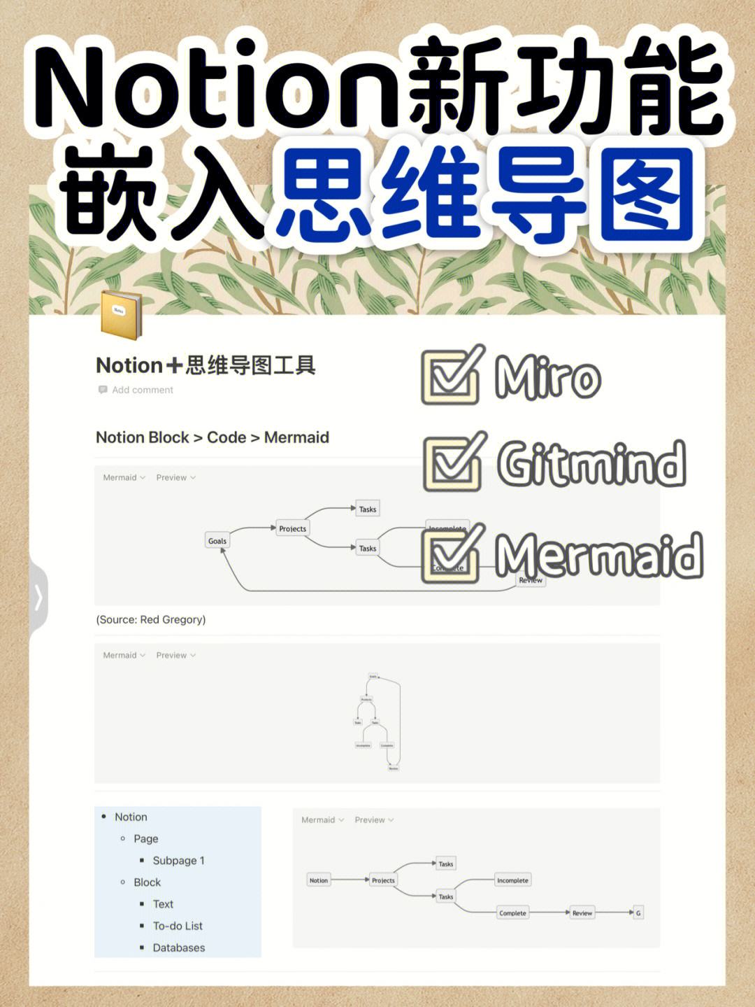 notion苹果版下载notionai写作官网