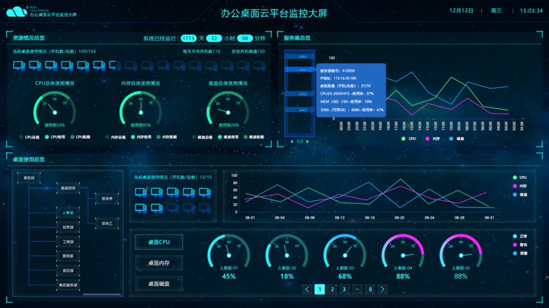 免费云桌面客户端免费云桌面系统30用户