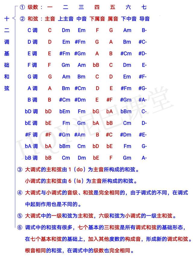 关于和弦软件手机版安卓版的信息-第2张图片-太平洋在线下载