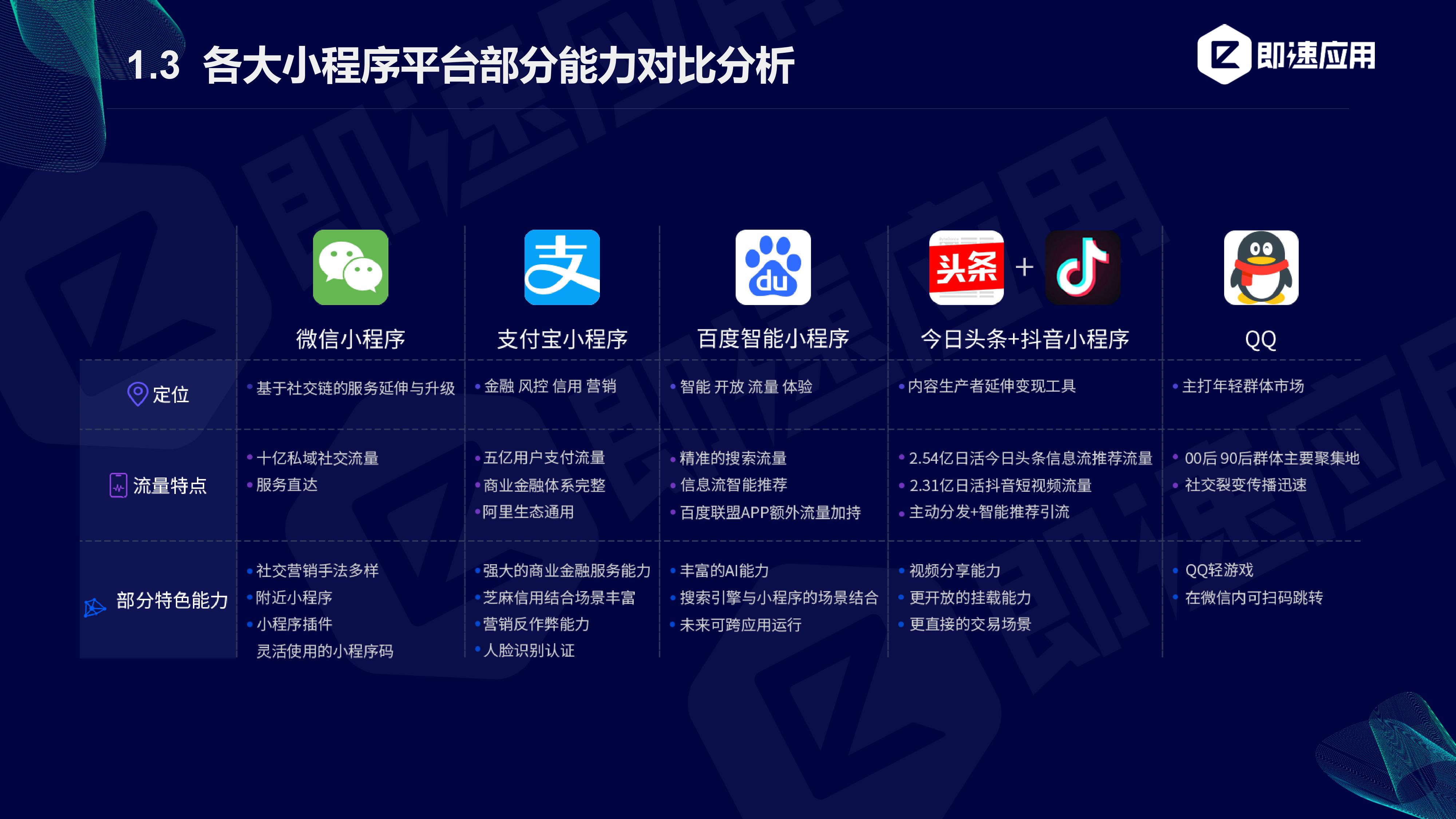 客户端跟小程序的区别货代业务员每天跟客户问候-第2张图片-太平洋在线下载