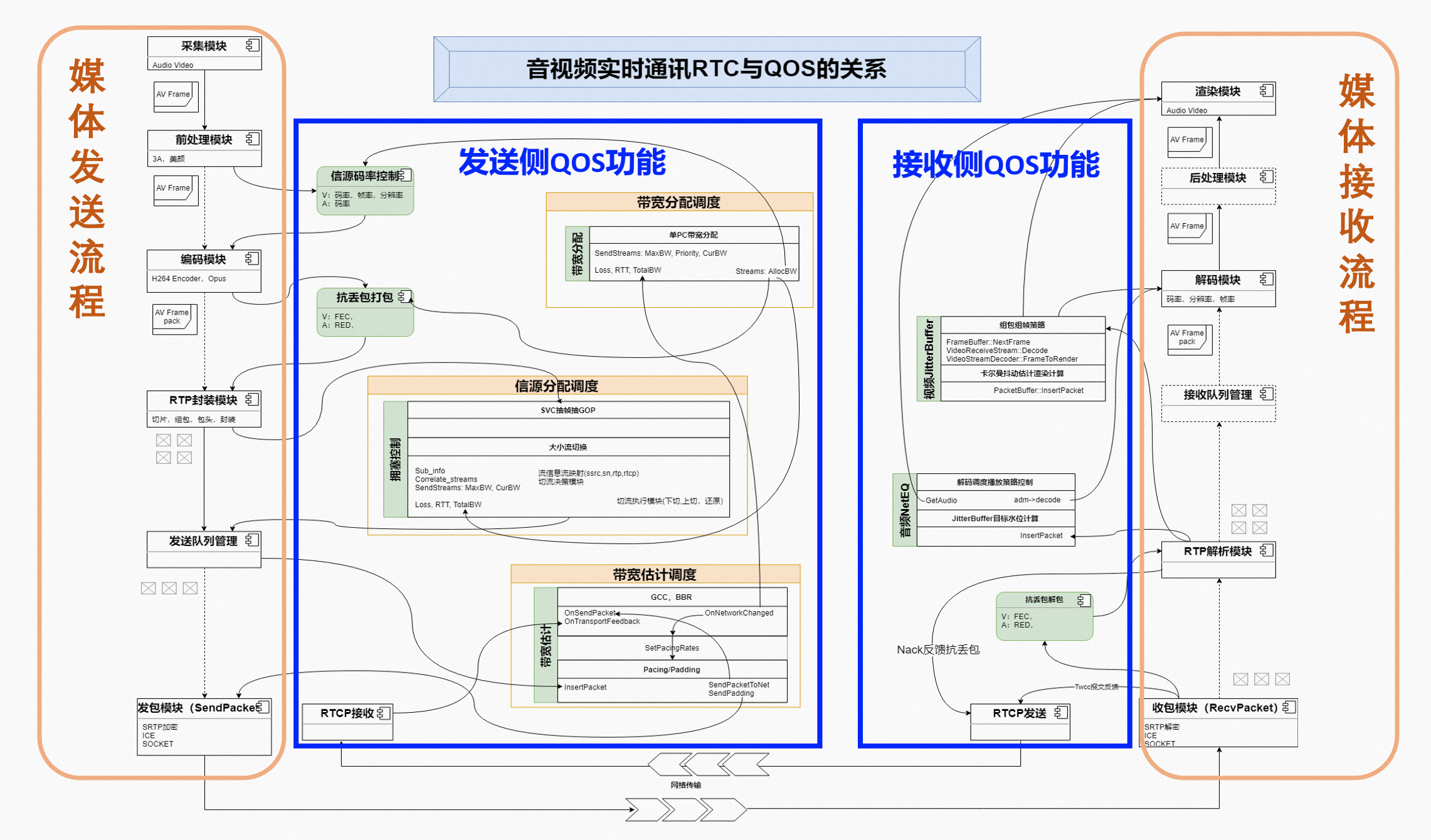 rtp服务客户端客户管理系统免费版-第2张图片-太平洋在线下载
