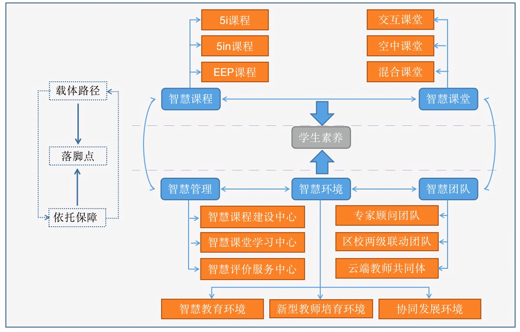 壹学校客户端天翼校园客户端