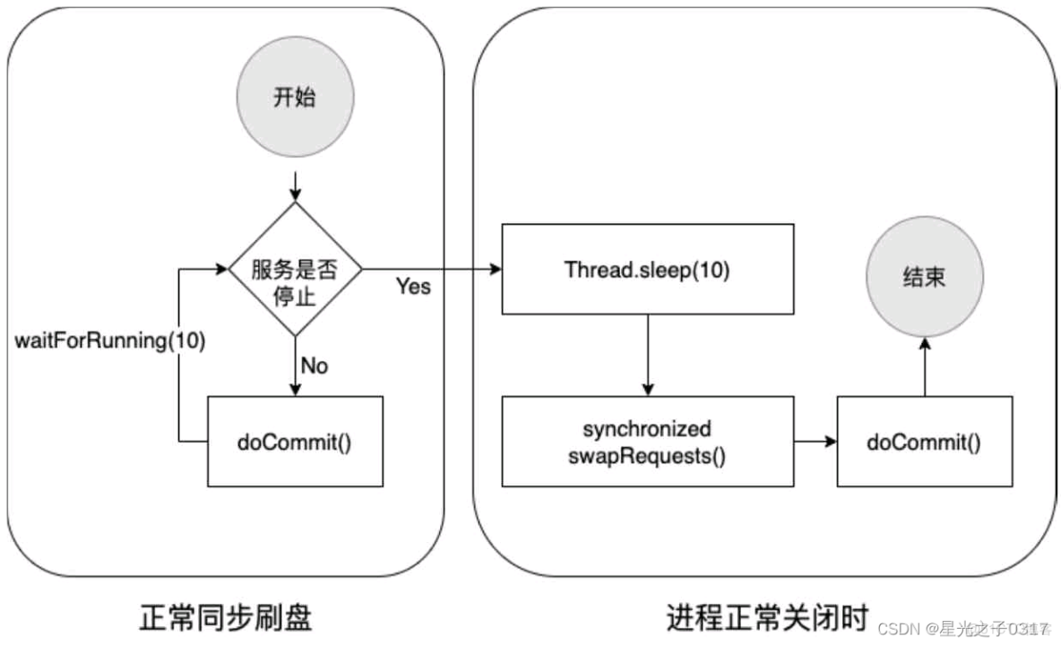 rocketmqjava客户端rocketmq只支持java吗