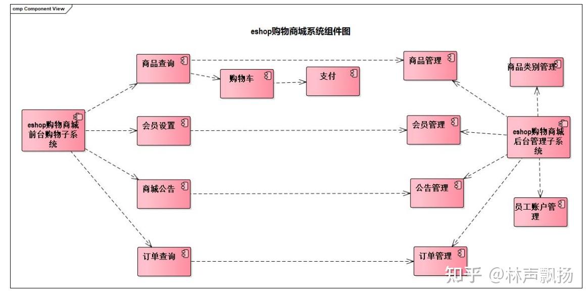 客户端组件设计思路版式设计海报作品分析-第2张图片-太平洋在线下载