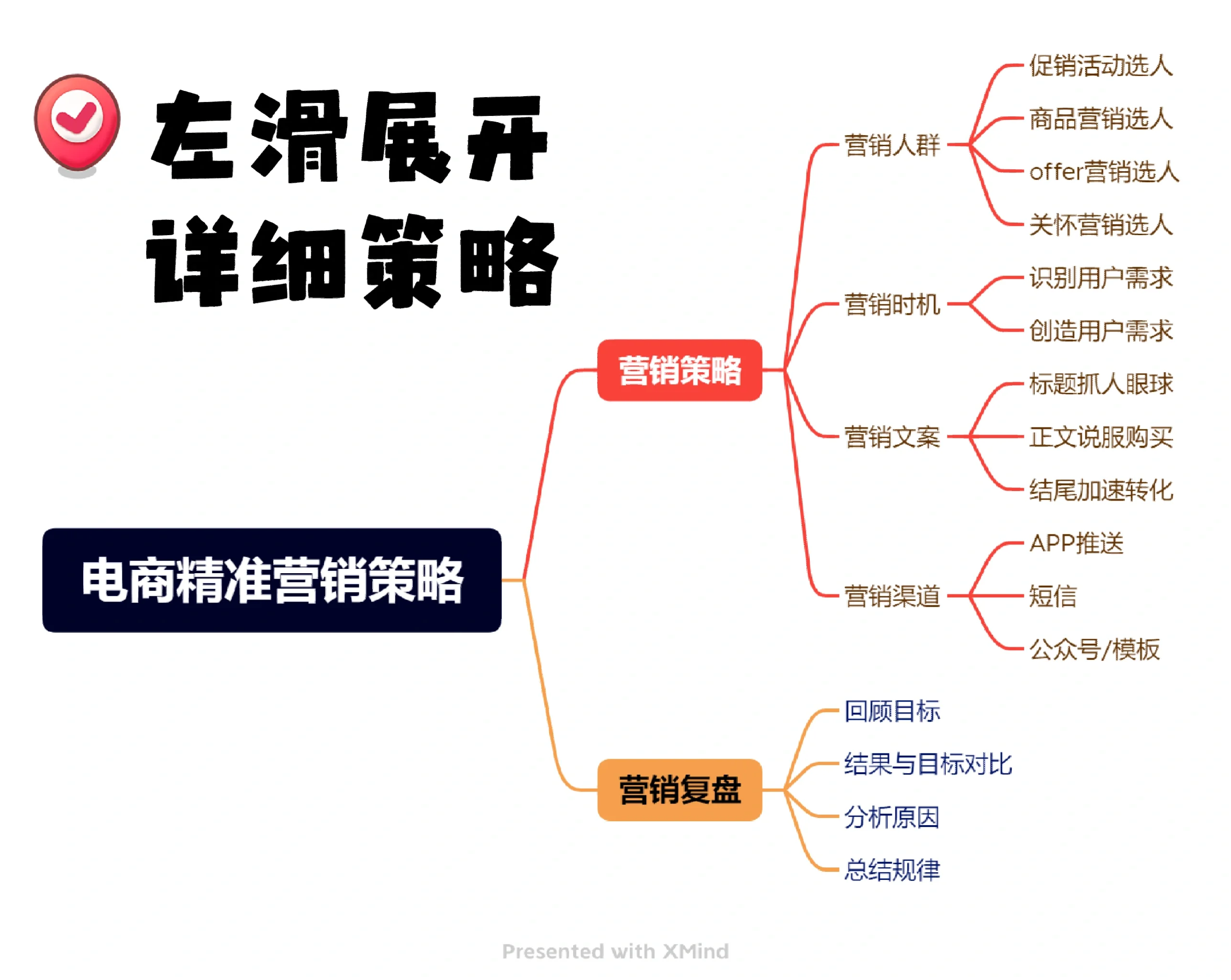客户端运营力客户端运营性质