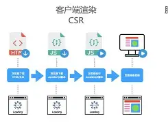 ssr客户端kcpssr客户端ios苹果-第1张图片-太平洋在线下载